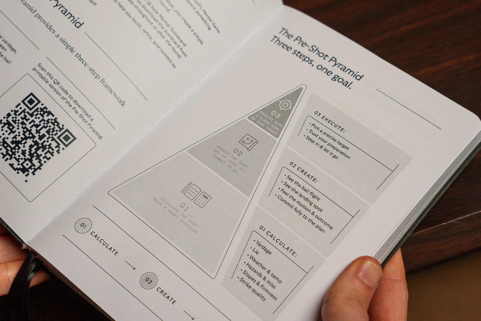 The Pre-Shot Pyramid page in the Performance Journal